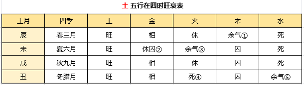 六爻地支五行旺衰如何判断? 六爻干支五行旺衰解析插图(2) 六爻地支五行旺衰如何判断? 六爻干支五行旺衰解析插图(2)
