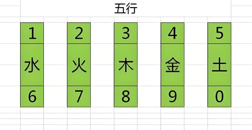 1到9数字五行属性对照表